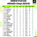 ตารางคะแนนซูซูกิคัพ