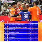ตารางคะแนนซีเกม